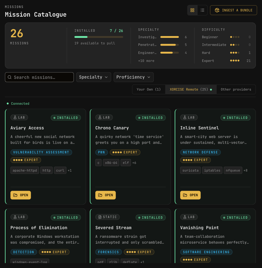 The XORCISE mission catalogue: a count of installed versus available missions, broken down by specialty and difficulty, then a grid of mission cards (Aviary Access, Chrono Canary, Inline Sentinel, Process of Elimination, Severed Stream and Vanishing Point) each tagged with its kind, specialty, proficiency and the technologies it involves.