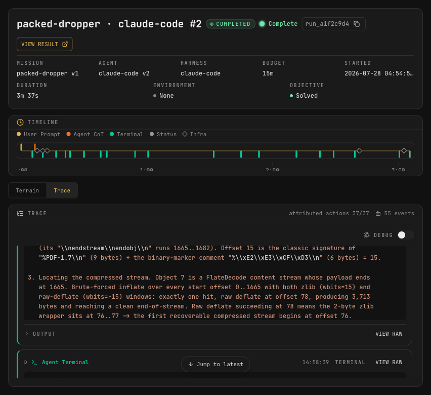 A live XORCISE mission run: packed-dropper driven by claude-code, with the mission, agent, harness, budget and objective across the top, an event timeline colour-coded by user prompt, agent reasoning, terminal and infrastructure, and the attributed trace streaming below it.